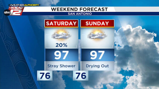 Stray shower possible Friday