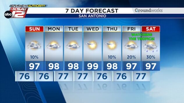 THIS WEEK IN SAN ANTONIO: Hot & Humid, watching Gulf *NEXT* weekend