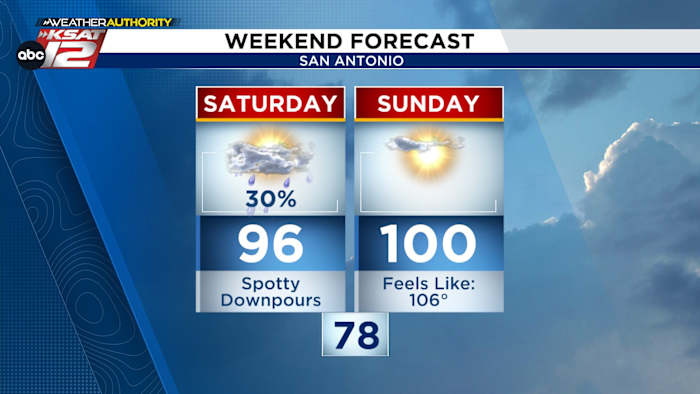 SATURDAY: Spotty tropical downpours around San Antonio & Hill Country