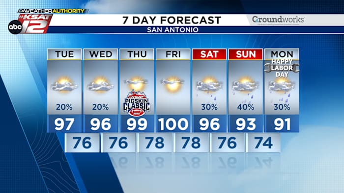 Spotty rain today & an update to the Labor Day weekend forecast