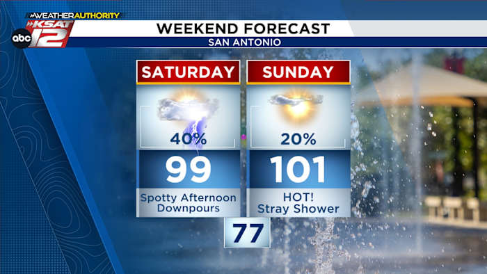 WEEKEND FORECAST: Hot, but there will be a few storms around San Antonio & Hill Country