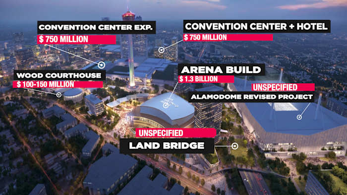 What we know about Project Marvel, the plan for a new Spurs arena and entertainment district in downtown San Antonio