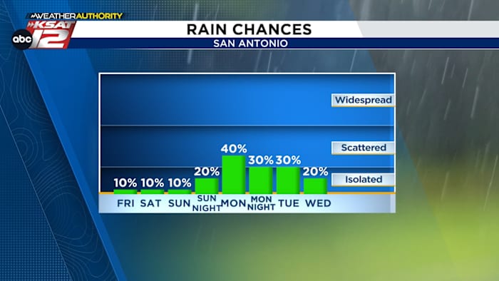An update on changes to the pattern next week