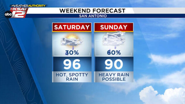 WEEKEND WEATHER: Rain Builds Across South-Central Texas