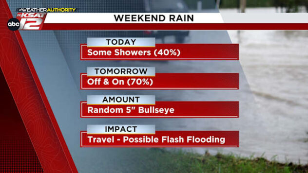 WEEKEND WEATHER: Stay alert for the risk of flash flooding