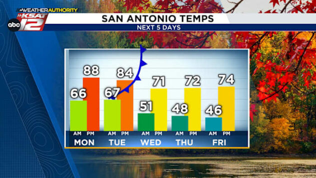 FINALLY FEELIN’ LIKE FALL THIS WEEK