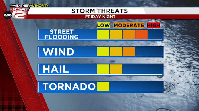 Strong storms Friday night