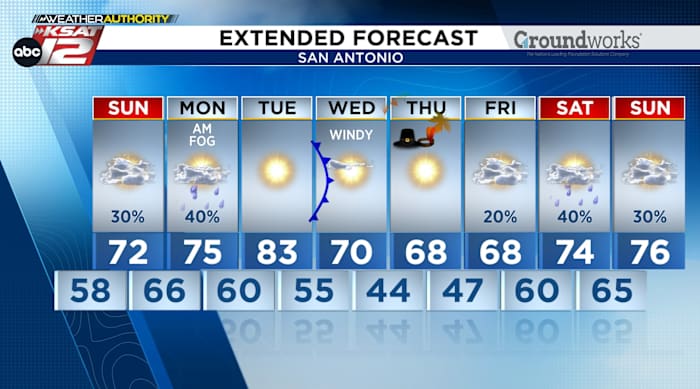 Spotty weekend showers before Thanksgiving chill