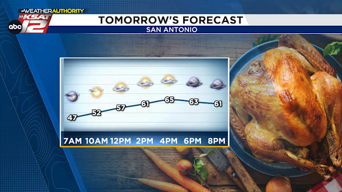 Thanksgiving Morning: Bundle Up for a Cold Start