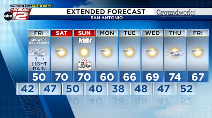 Another round of light rain