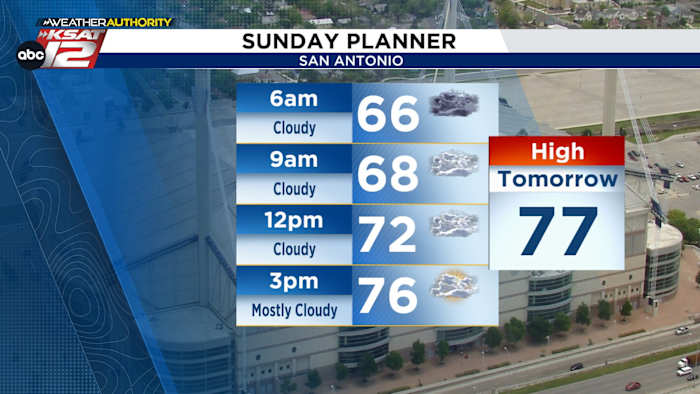 Strong Cold Front to End 2025
