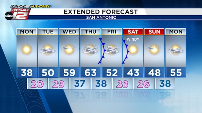 Record cold this morning, above freezing by the afternoon