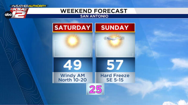 WEEKEND FORECAST: Chilly with a hard freeze