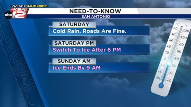 WINTER STORM WARNING: Cold rain changes to ice Saturday night in San Antonio