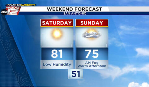 WEEKEND FORECAST: Highs near 80 degrees, sunshine for most