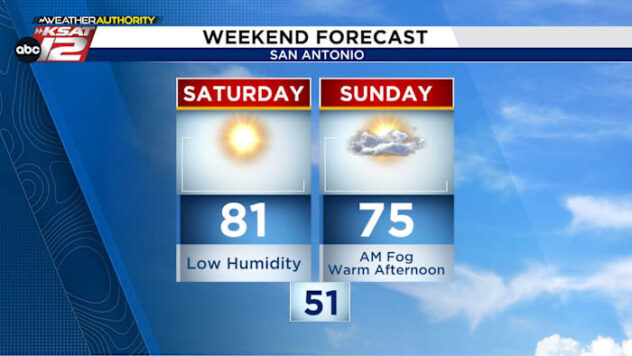 WEEKEND FORECAST: Highs near 80 degrees, sunshine for most