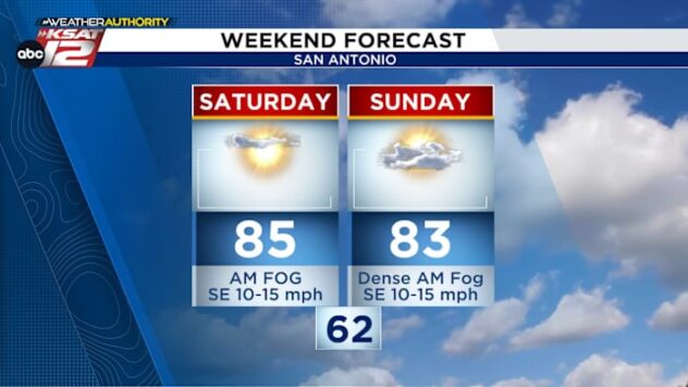 WEEKEND FORECAST: Warmth holds steady with weekend fog