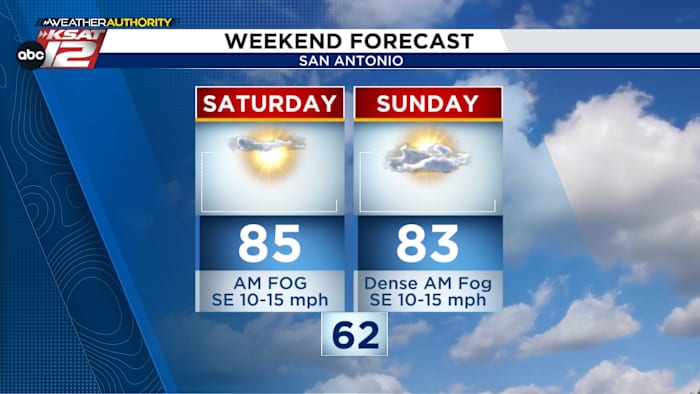 WEEKEND FORECAST: Warmth holds steady with weekend fog