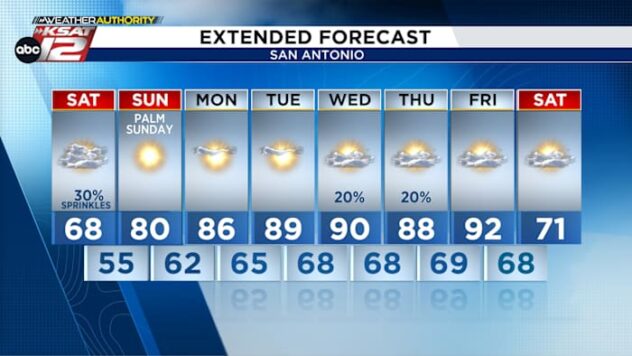 Cold front brings 20 degree temperature drop to region