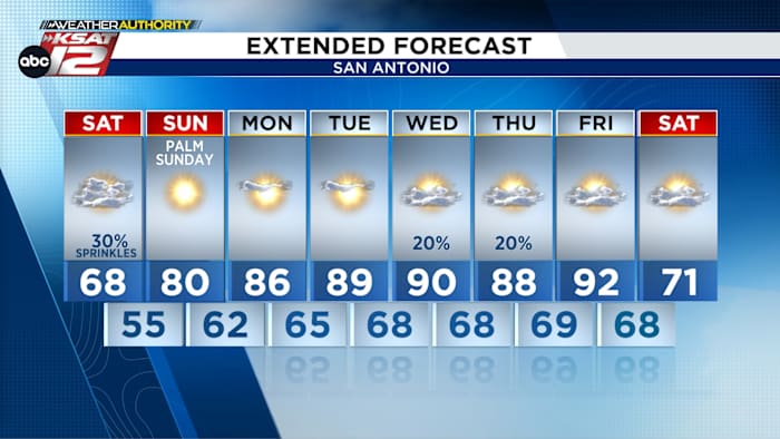 Cold front brings 20 degree temperature drop to region