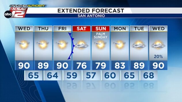 Warm spell lingers through Friday before Friday cold front
