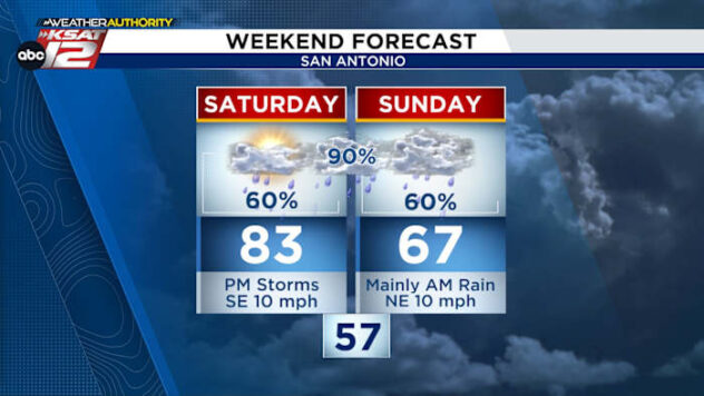 WEEKEND FORECAST: When & where to expect storms