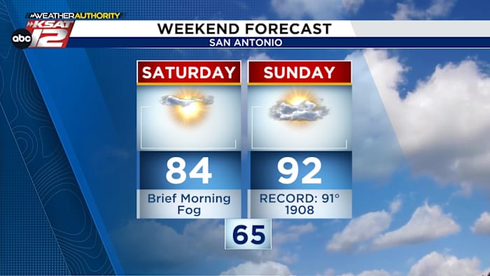 WEEKEND WEATHER: Record heat and fire risk as cold front approaches