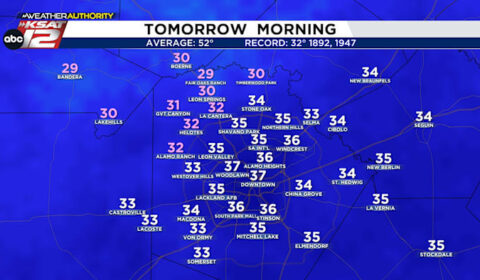 Winds are calming. Tuesday morning will start with a light freeze for some