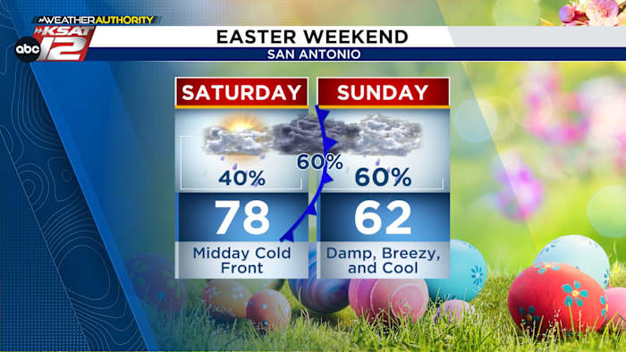 A weekend cold front brings multiple rain chances