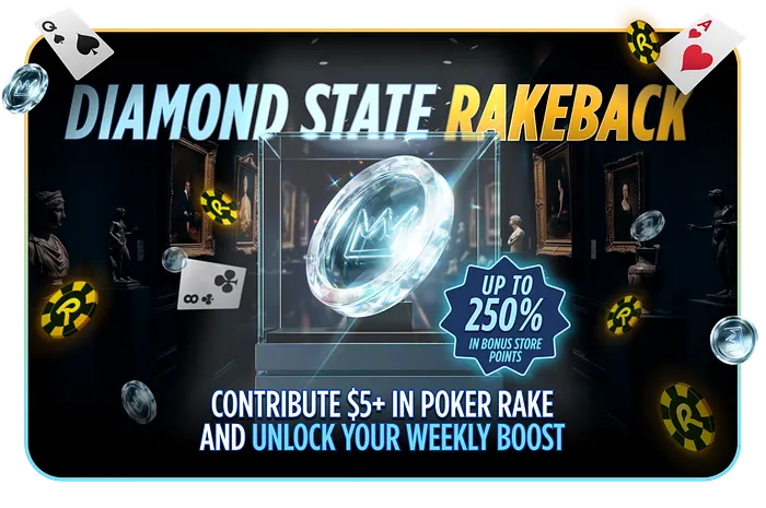 BetRivers Launches “Diamond State Rakeback” in Delaware with Up to 250% Weekly Boosts