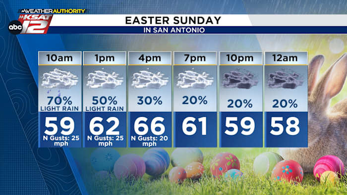 EASTER FORECAST: Damp & cool start in San Antonio, less rain in the afternoon