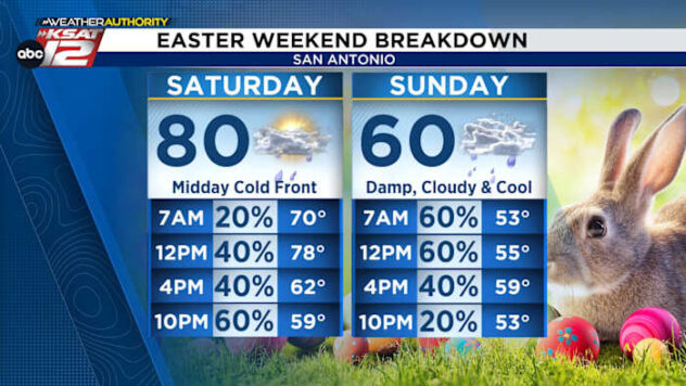 Easter weekend brings a cool, rainy forecast