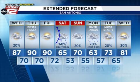 FORECAST UPDATE: Warm & humid through Friday, then BIG changes this weekend