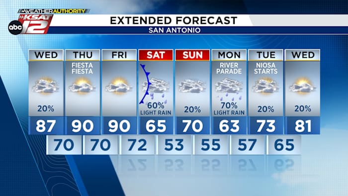 FORECAST UPDATE: Warm & humid through Friday, then BIG changes this weekend