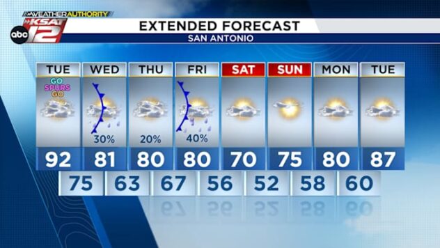 Relief is ahead! Two fronts = cooler weather, small storm chances