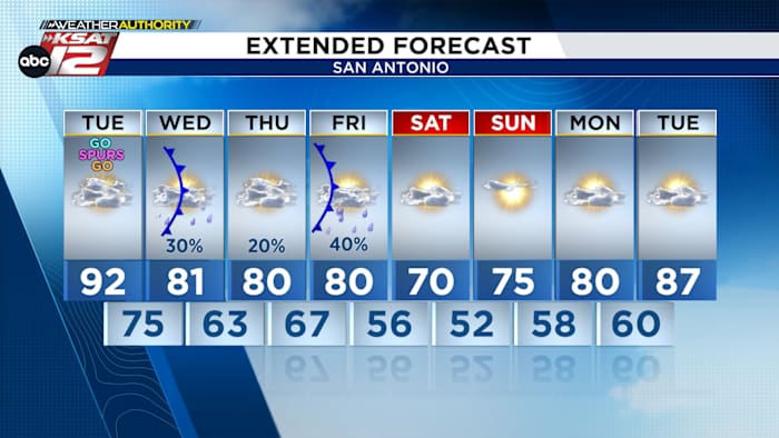 Relief is ahead! Two fronts = cooler weather, small storm chances