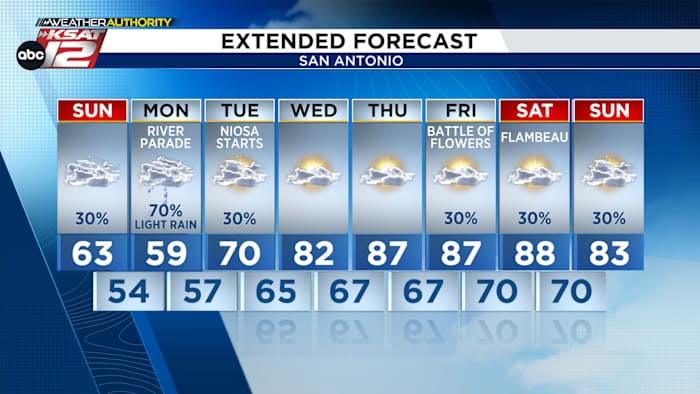 SUNDAY: Cloudy & cool, and widespread rain returns tomorrow