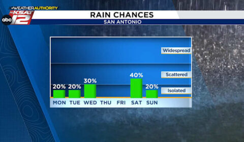 THIS WEEK: Warm and humid with spotty storm chances
