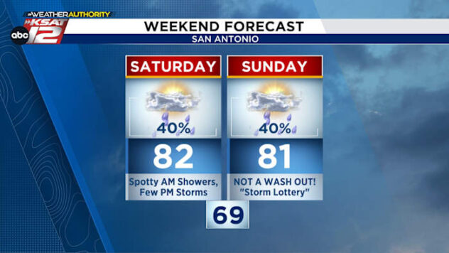 WEEKEND FORECAST: Not a wash out, but we'll be watching radar closely