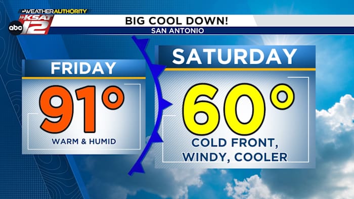 We’re just a little over 24 hours away from a strong, April cold front
