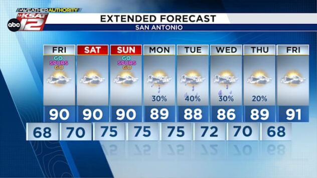 A hot, humid weekend will lead into a stretch of storm chances