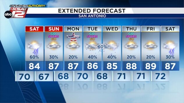 Another round of heavy rainfall possible Saturday