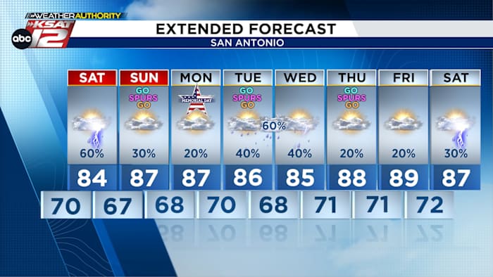 Another round of heavy rainfall possible Saturday
