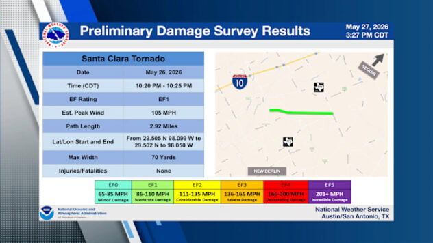 EF-1 tornado touched down near New Berlin, National Weather Service says