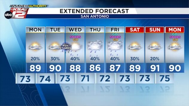 Humid & warm with a few tropical downpours