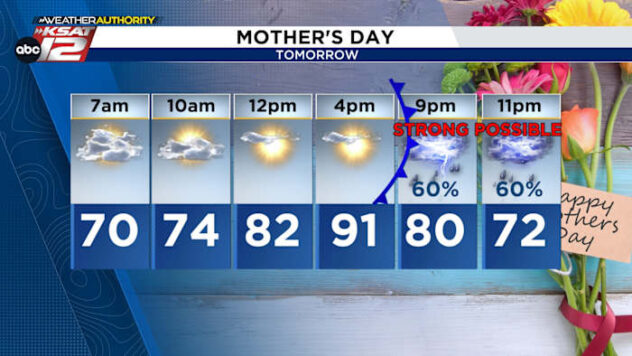 MOTHER'S DAY WEEKEND: Generally warm, with times of storms possible