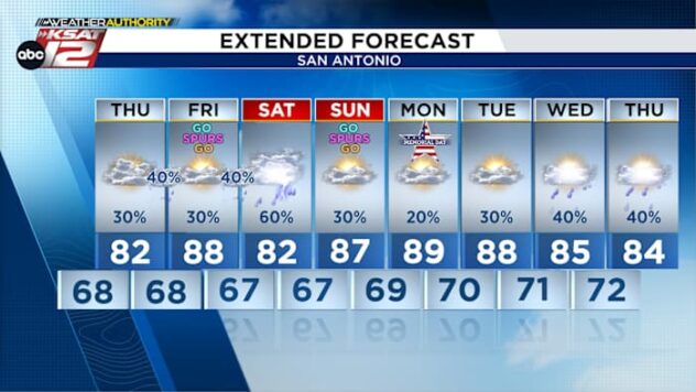 NEXT ROUND OF STORMS: Overnight into Thursday morning commute