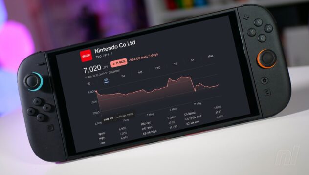 Nintendo's Share Price Drops Nearly 10% Following Price Hike Announcement