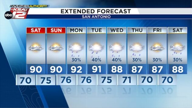 Our quiet pattern will transition into an active pattern. Here’s what you need to know.