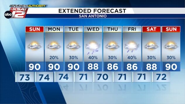 Spurs fans to enjoy mild weather at watch parties